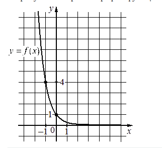 Problem image