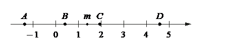 Problem image