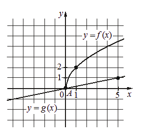 Problem image