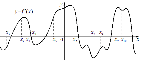 Problem image