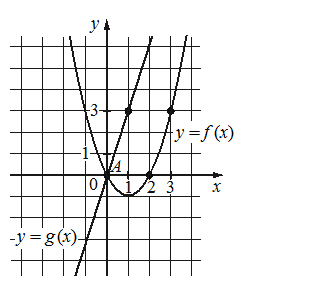 Problem image