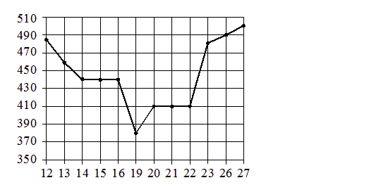 Problem image