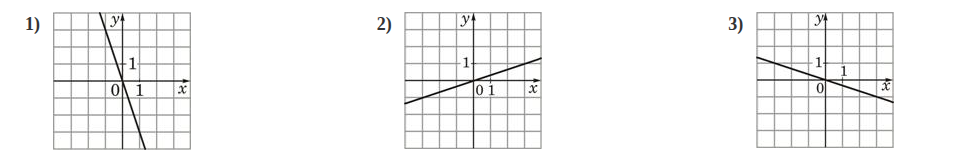 Problem image