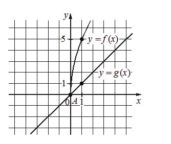 Problem image