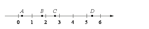Координатная прямая с точками A, B, C, D