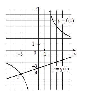Problem image