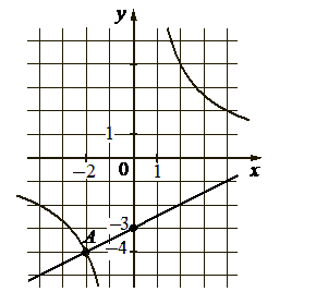 Problem image