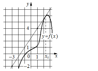 Problem image