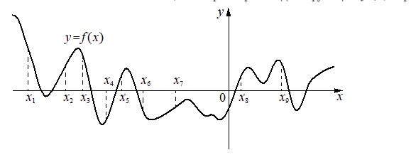 Problem image