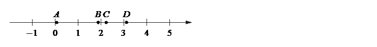 Problem image