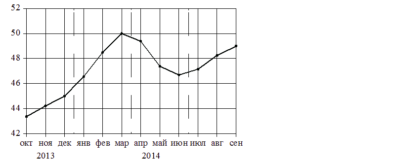 Problem image