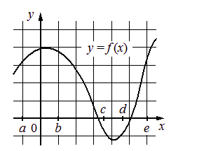 Problem image