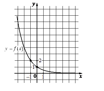 Problem image