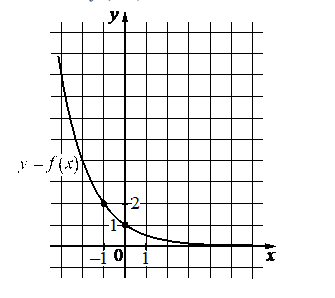 Problem image