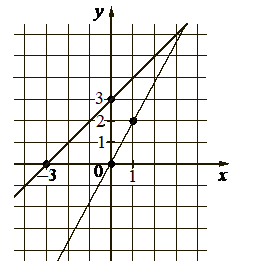 Problem image