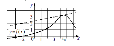 Problem image