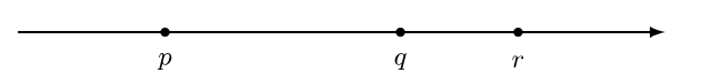 Problem image