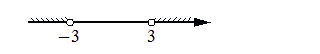Problem image