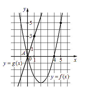 Problem image