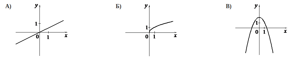 Problem image