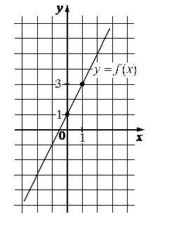 Problem image