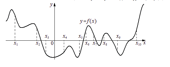 Problem image