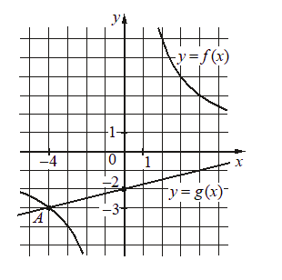 Problem image