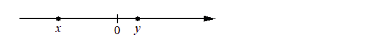 Problem image