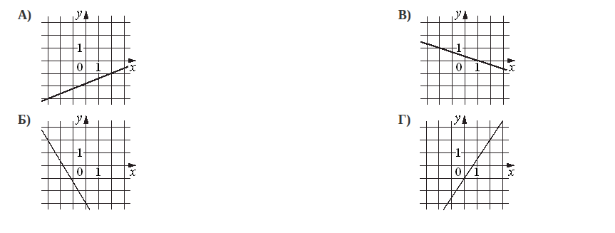Problem image