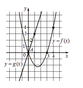 Problem image