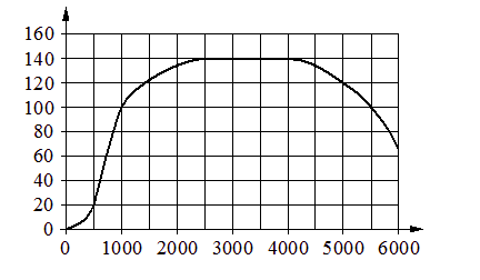 Problem image