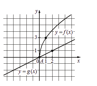 Problem image