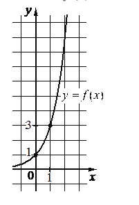 Problem image