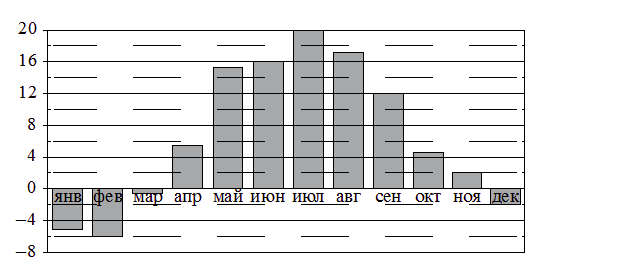 Problem image
