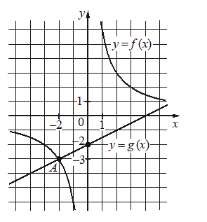 Problem image