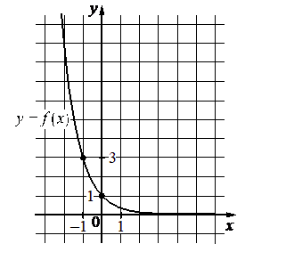 Problem image