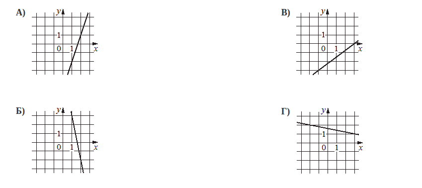 Problem image