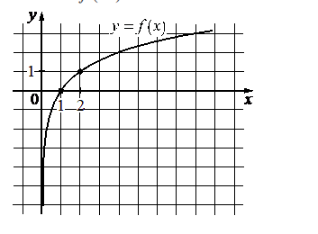 Problem image