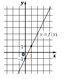 Problem image