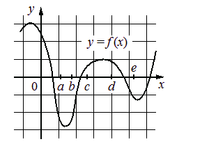 Problem image