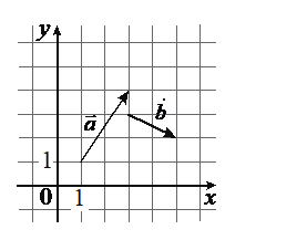 Problem image