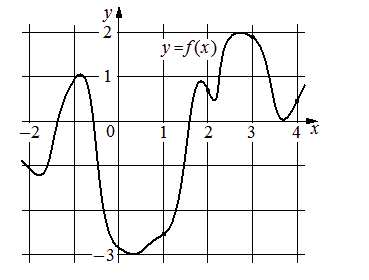 Problem image