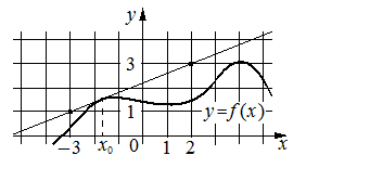 Problem image