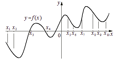 Problem image
