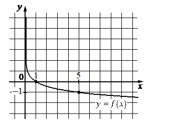 Problem image