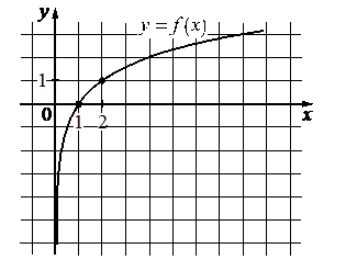 Problem image
