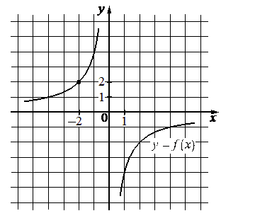 Problem image
