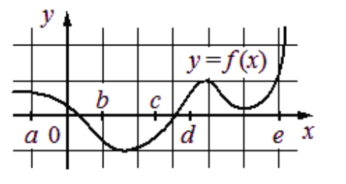 Problem image