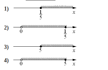 Problem image
