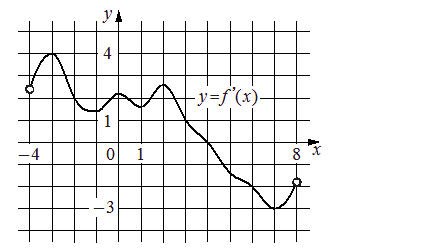 Problem image